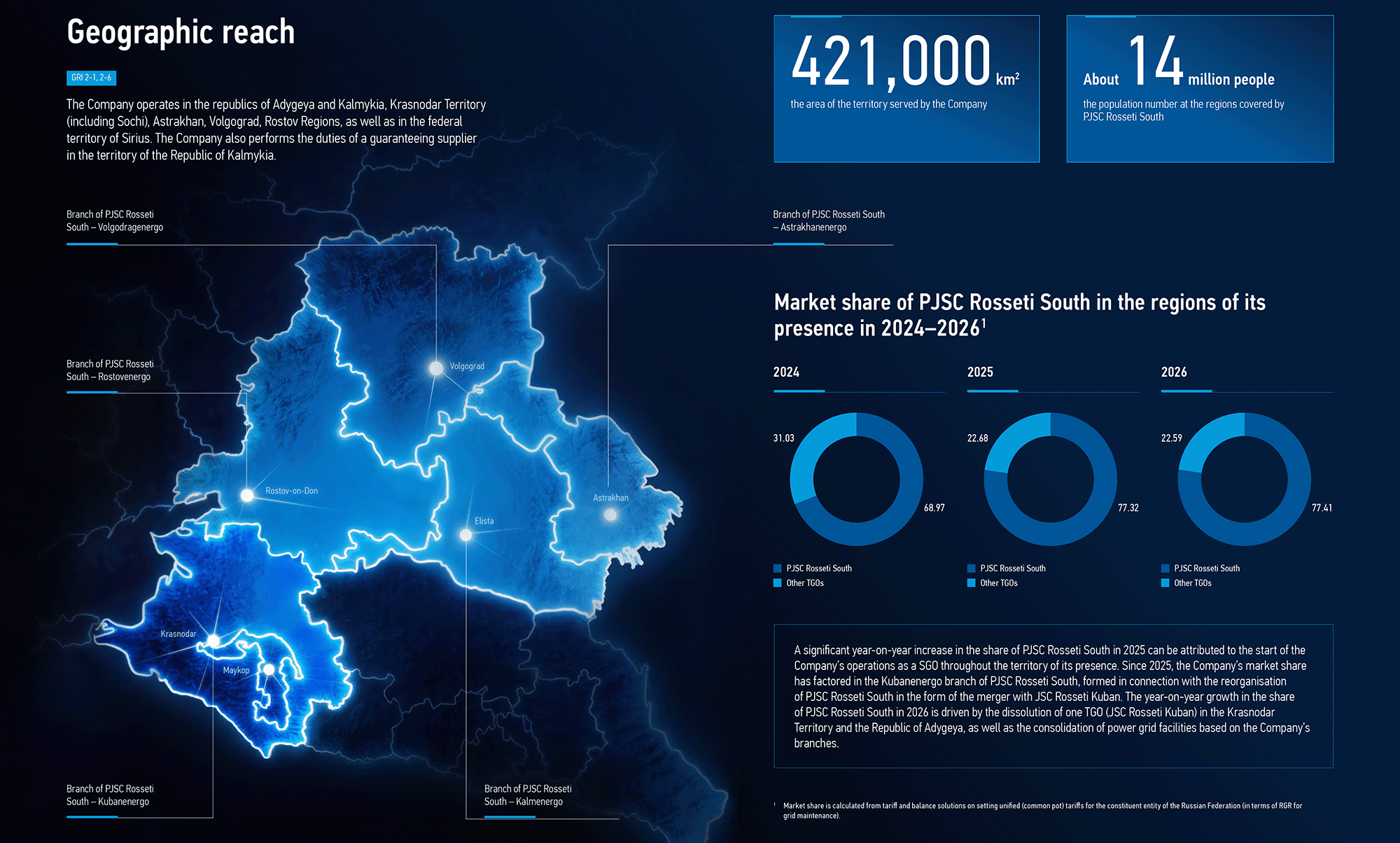 Geographic reach